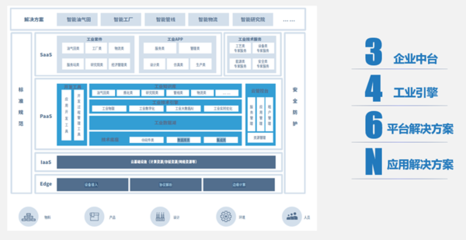 石化盈科《石油石化數(shù)字化轉型白皮書》發(fā)布，解讀行業(yè)轉型核心看點與咨詢價值